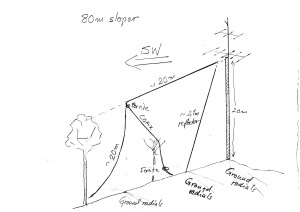 80m-sloper