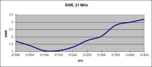 FB53SWR15m