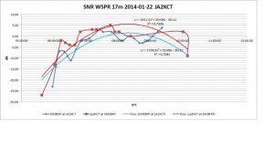 WSPR-SNR-17m-JA2KCT-1024x531