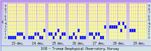 Denna bild har ett alt-attribut som är tomt. Dess filnamn är kindex-dec-2018-1.png